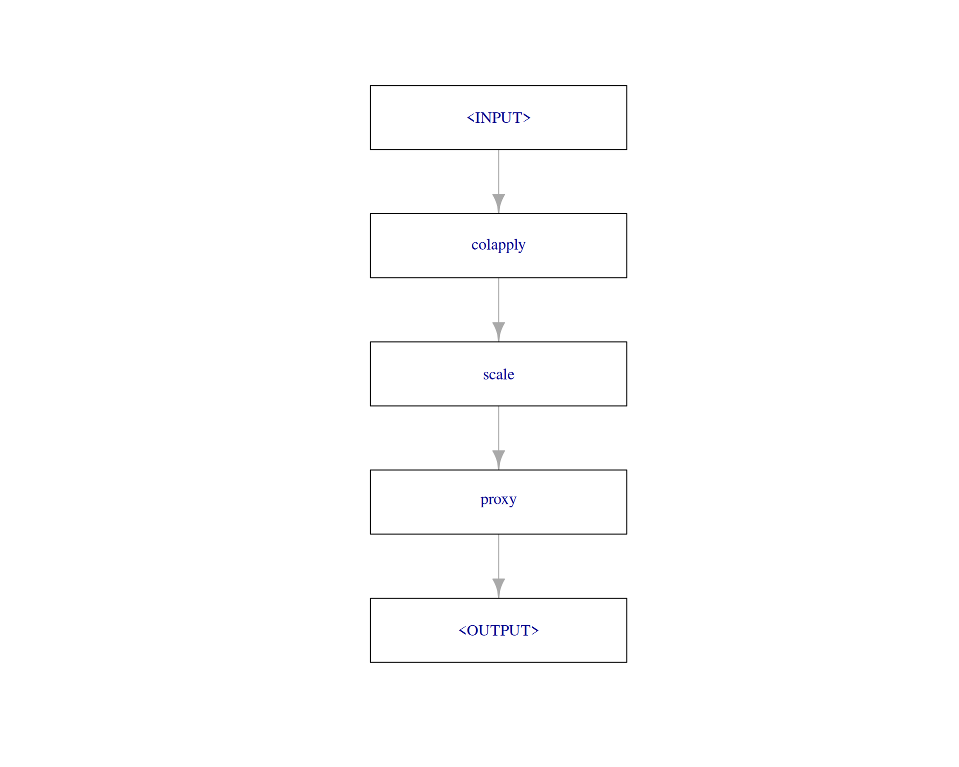 Tuning a Complex Graph – mlr-org